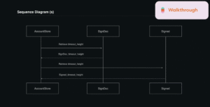 CodeRabbit: AI-Powered Code Reviews That Supercharge Your Team