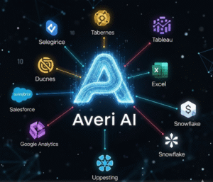 Averi AI Integrations: Enhancing Marketing Intelligence in 2025