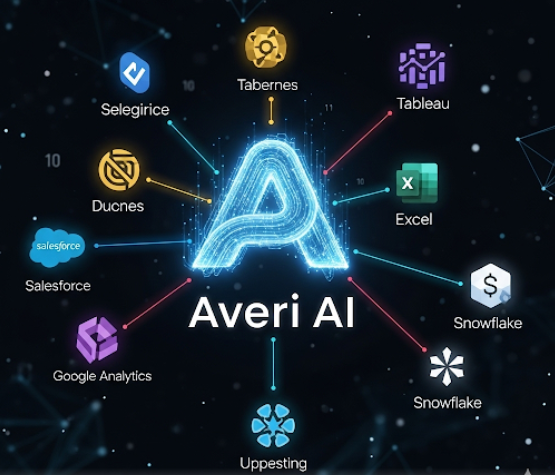 Averi AI Integrations: Enhancing Marketing Intelligence in 2025